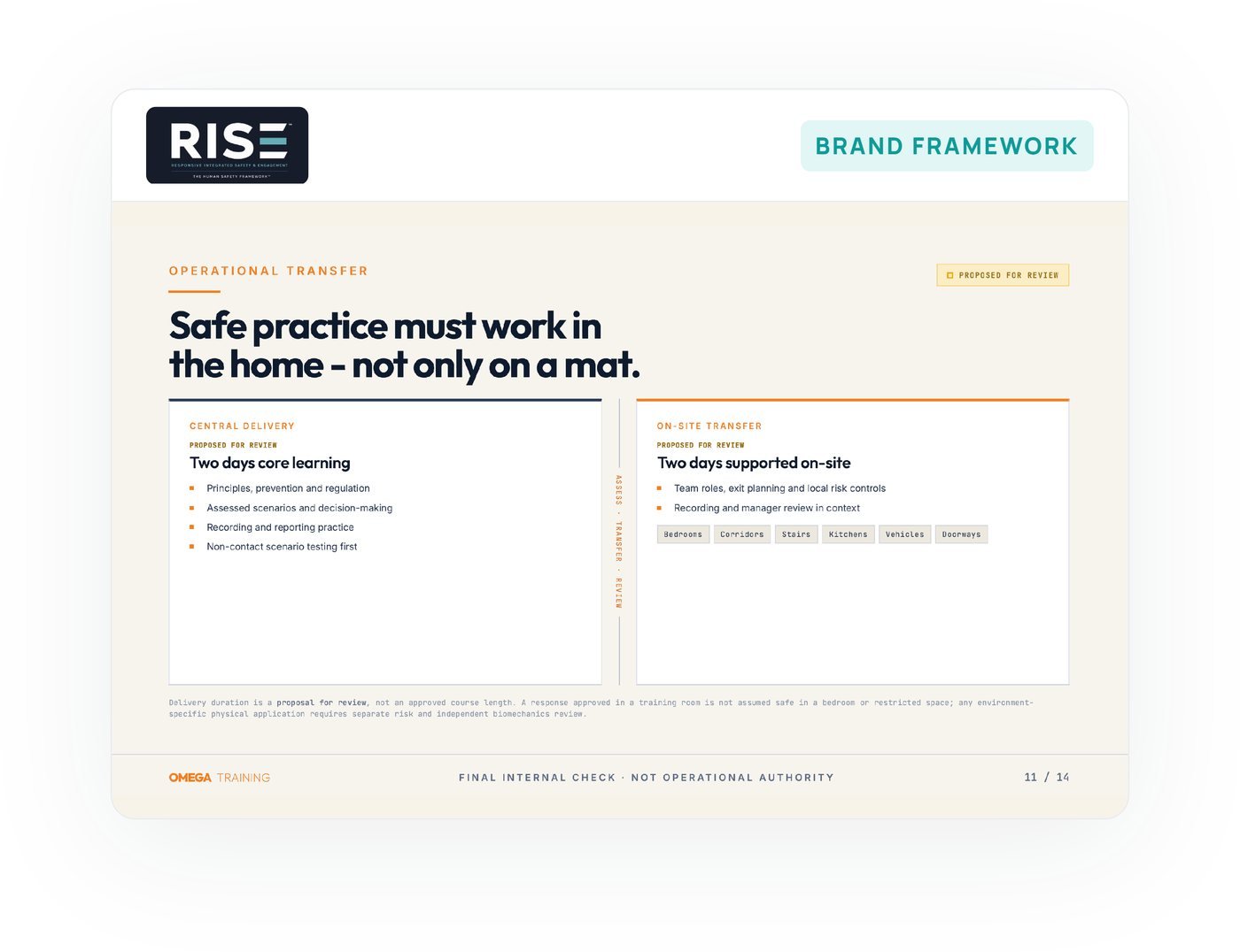The Omega RISE framework, showing the operational transfer from two days of core learning to two days supported on-site.